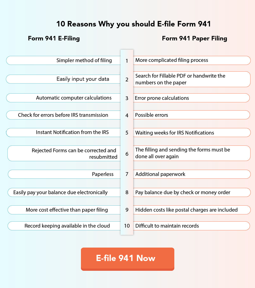 Top 10 reasons why you should e-file form 941 with TaxBandits