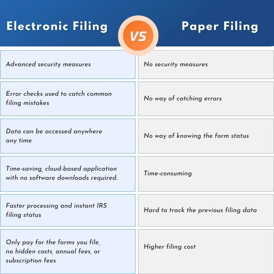 E-filing Vs Paper Filing