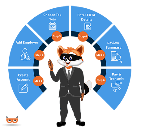 How to E-file Form 940 with TaxBandits