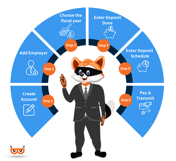 How to E-File Form 944 with our Software