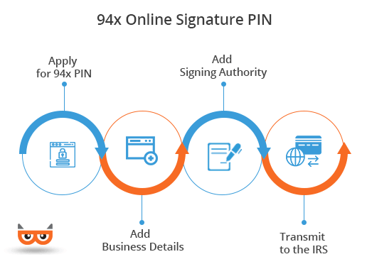 94x Online Signature PIN