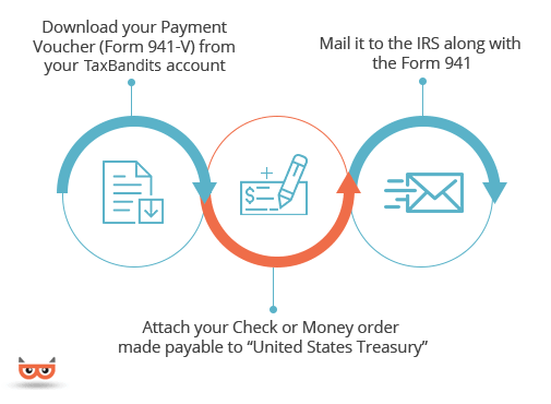 Form-940-V-Payment-Voucher