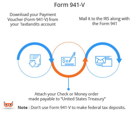 Form 941-v