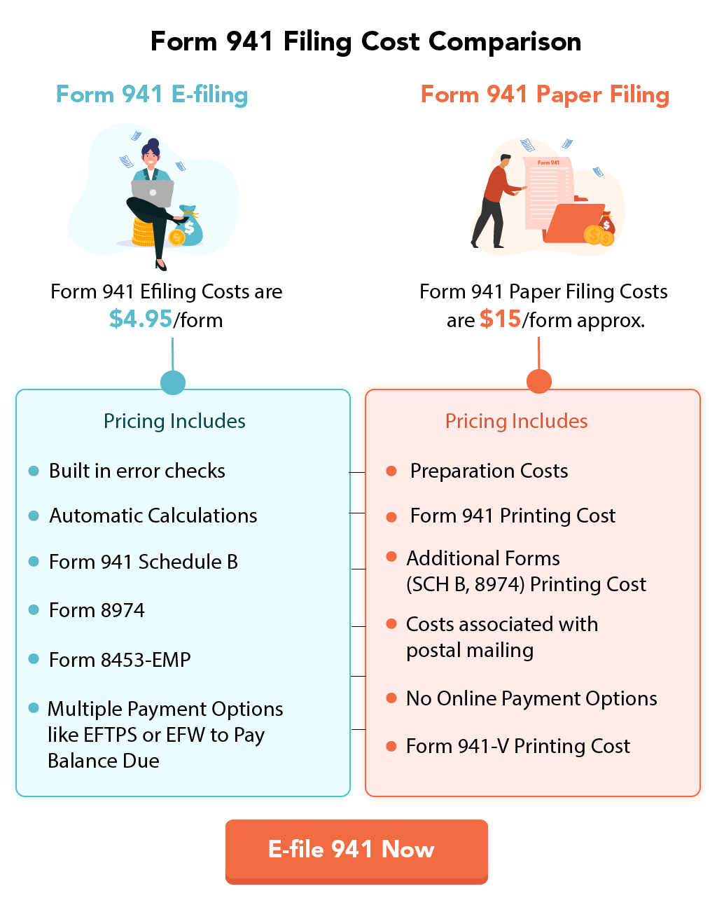 Click here to see Form 941 Filing cost comparison