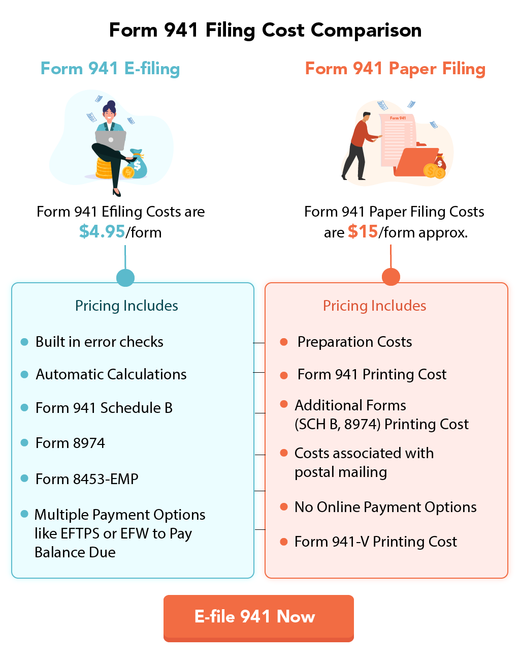 Cheaper than paper filing