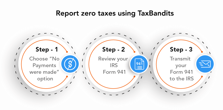 Report Form 941 Zero Taxes