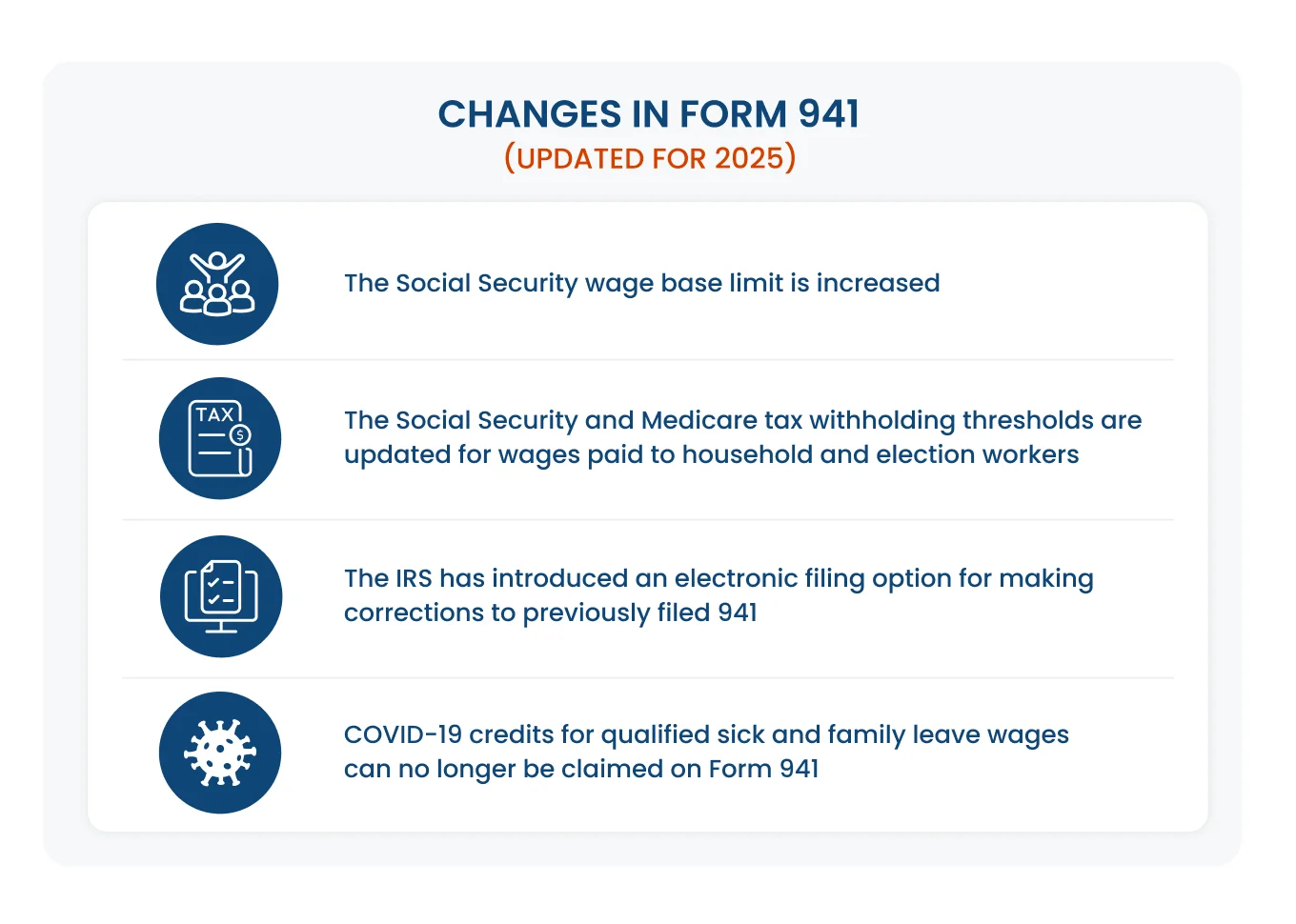 Changes in Form 941 for 2025