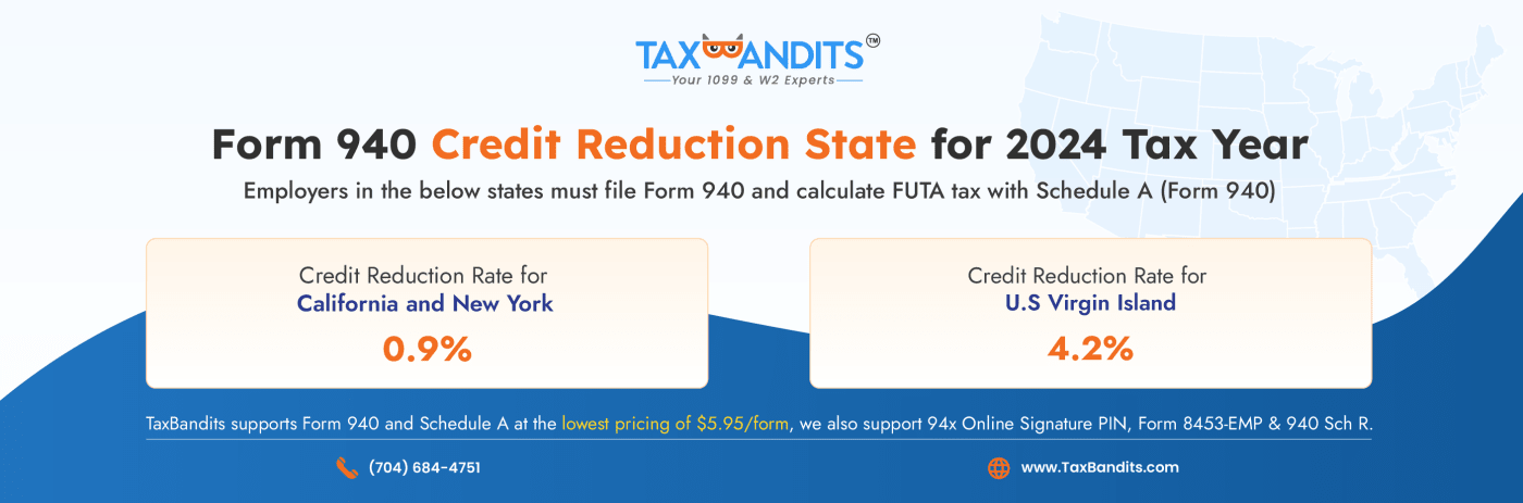 Credit Reduction States for 2024 in Form 940?