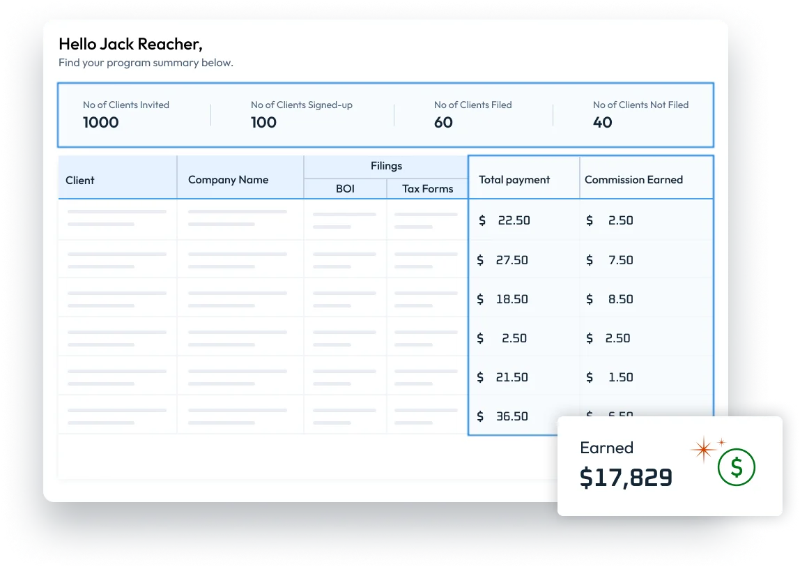 Why Choose TaxBandits Partner Program?