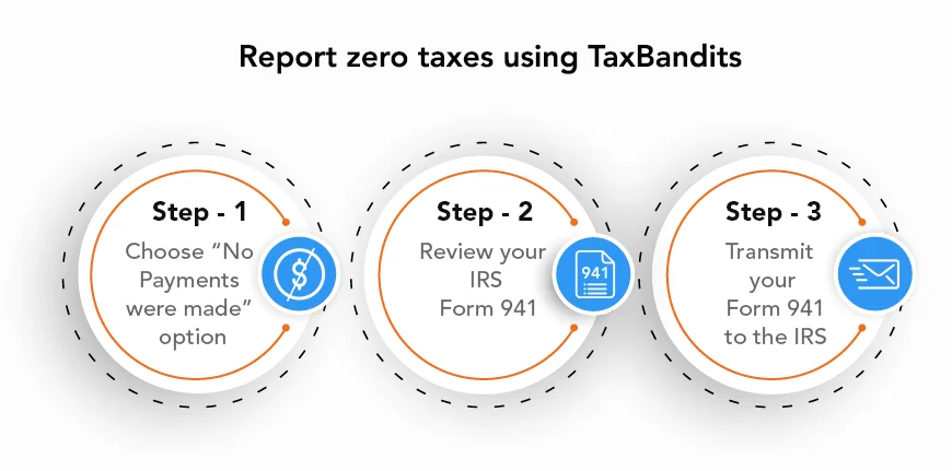 report zero tax for IRS Form 941 for this Quarter