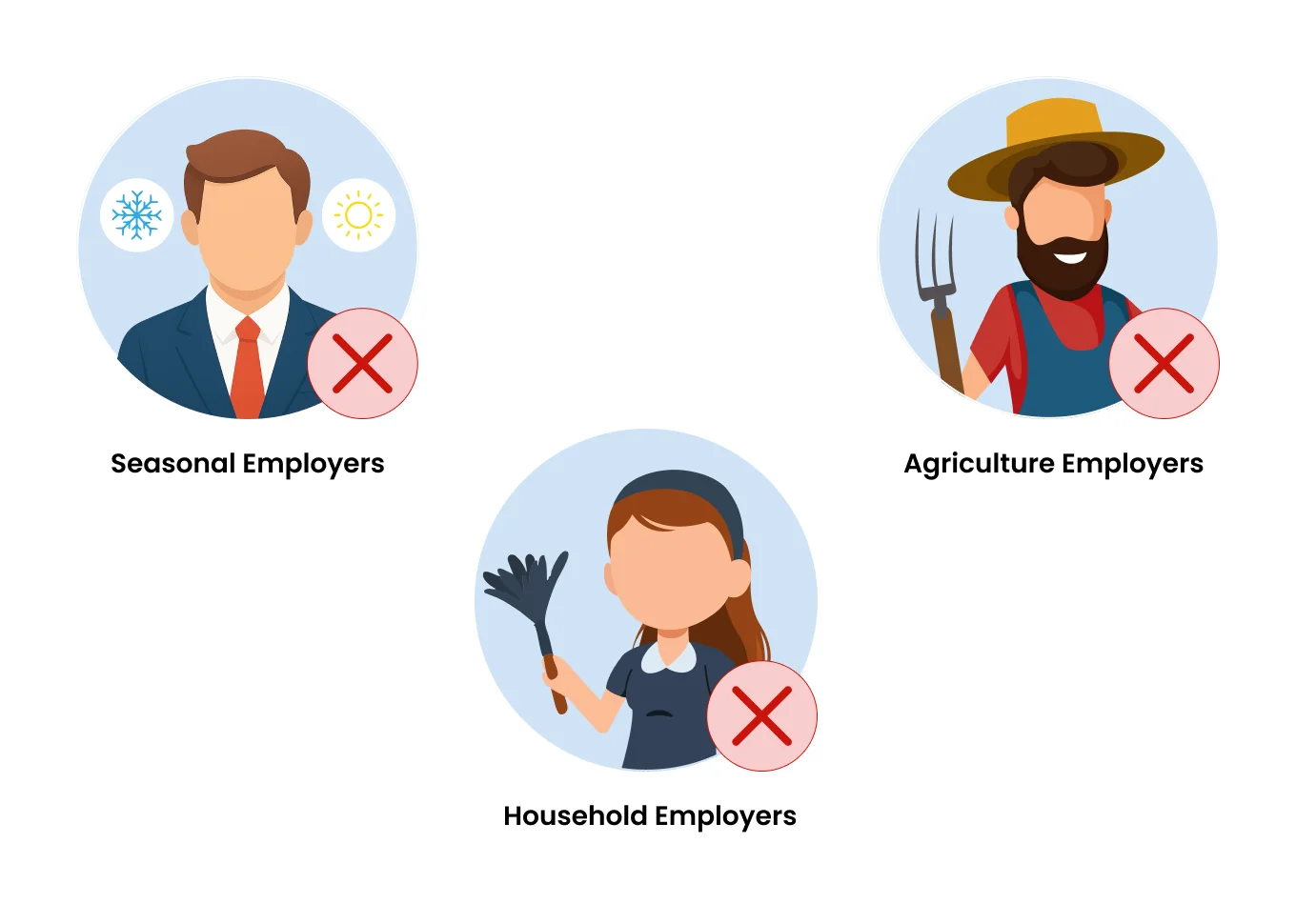 Who is exempt from filing Form 941?