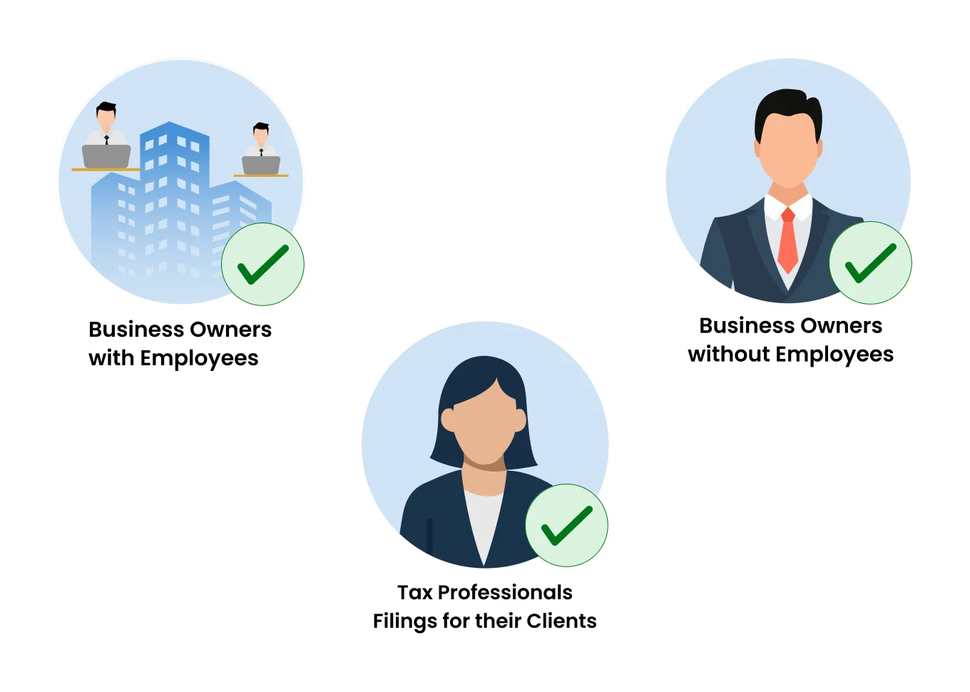 Who is required to file tax Form 941?