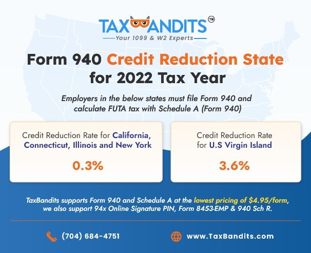 Form 940 for 2022 