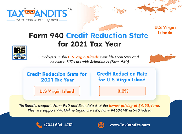 Form 940 credit reduction