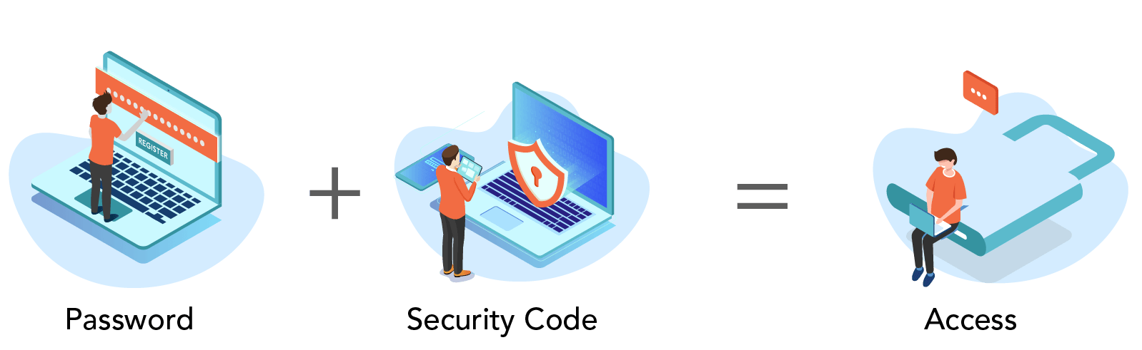 TaxBandits 2-Step Authentication