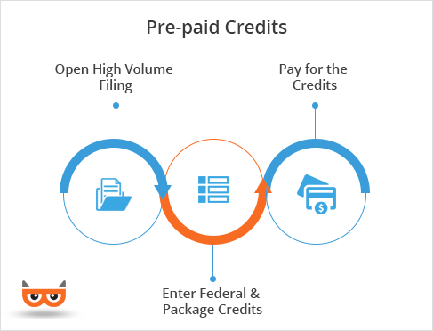 Purchase Credits